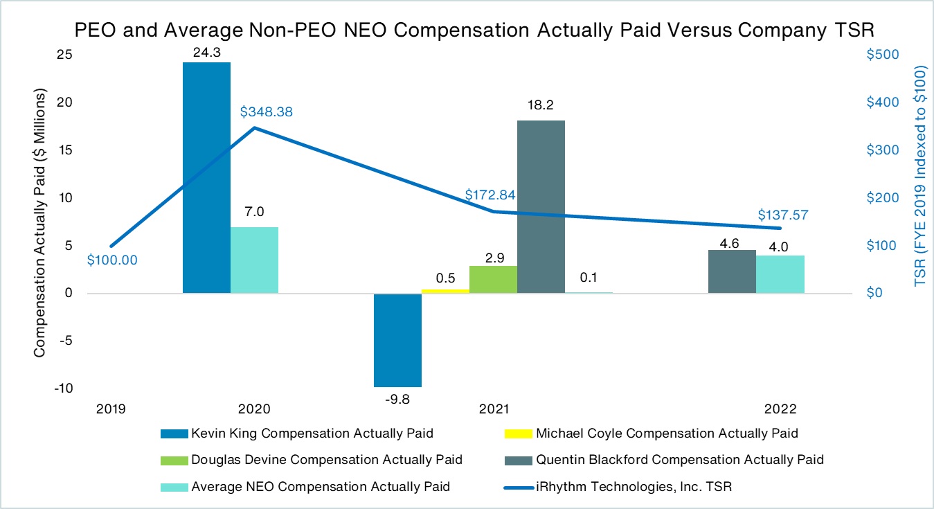 PEO and Averange Non-PEO NEO Actually Paid vs TSR - jpg.jpg
